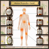 Forgotten Home Apothecary – Traditional Herbal Remedies & Home Apothecary Reference Book